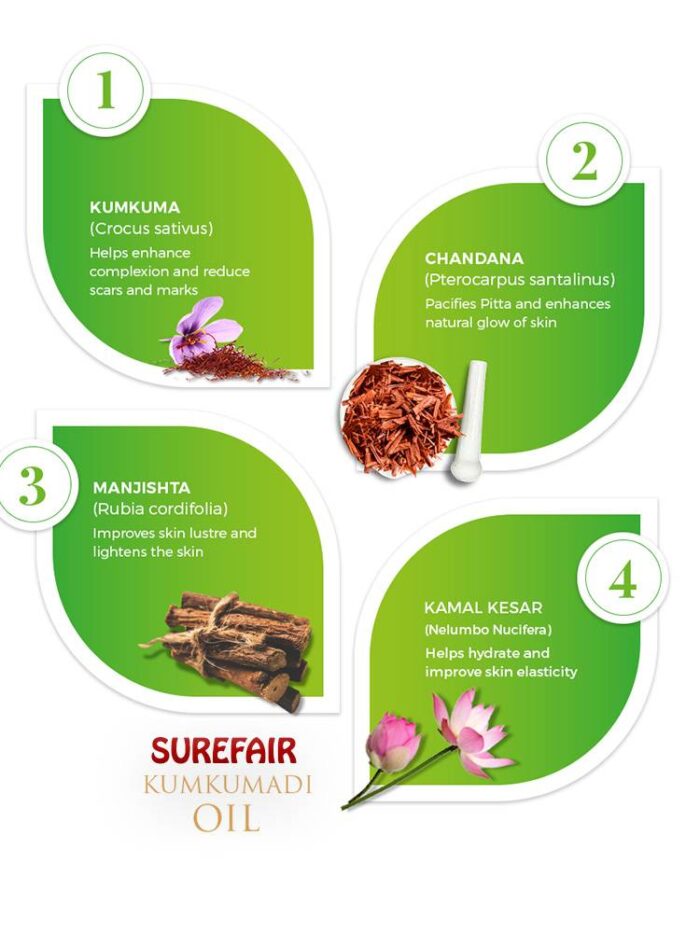 surefair kumkumadi oil