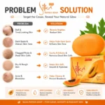 Silka Papaya Whitening Soap (135g) - Image 3