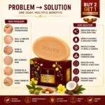 Beautix Advance Brightening and Whitening soap Buy 2 Get 1 - Image 3
