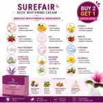 Surefair Body Whitening Cream-100g Buy 2 Get 1 - Image 4