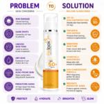 Relook Non-Comedogenic Broad Spectrum Sunscreen SPF 50 - Image 3